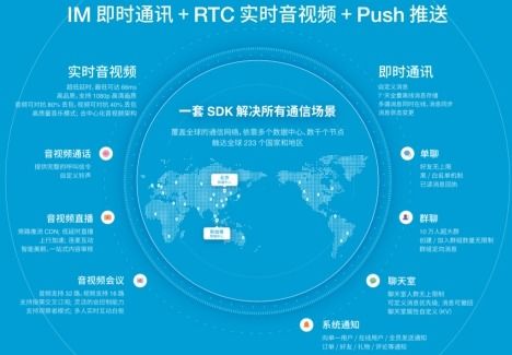 融云D輪融資 深耕通信云技術，賦能在線教育行業新生態