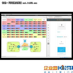 外媒評選 市場上最酷的10款SDN技術產(chǎn)品與軟件外包服務