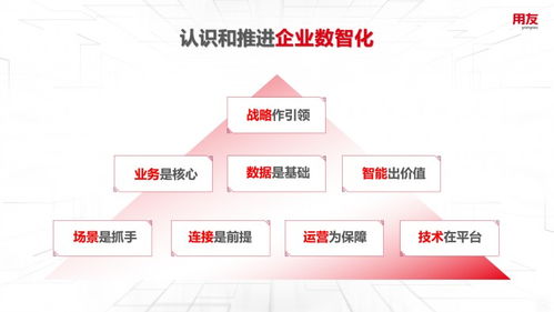 王文京 以數智化技術驅動新一輪商業創新，構建數字服務新生態