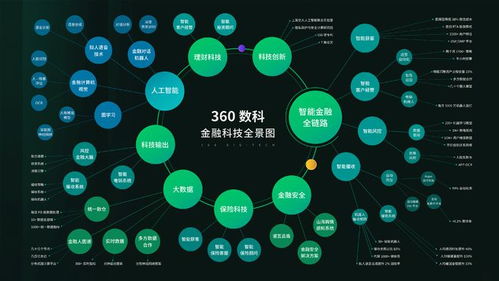 360數科累計攔截潛在新型風險人數超100萬，以數字技術守護逾百億資產安全