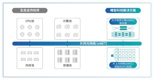 曦智科技攜全新光電計算產品亮相Hot Chips大會，開啟數字技術服務新篇章